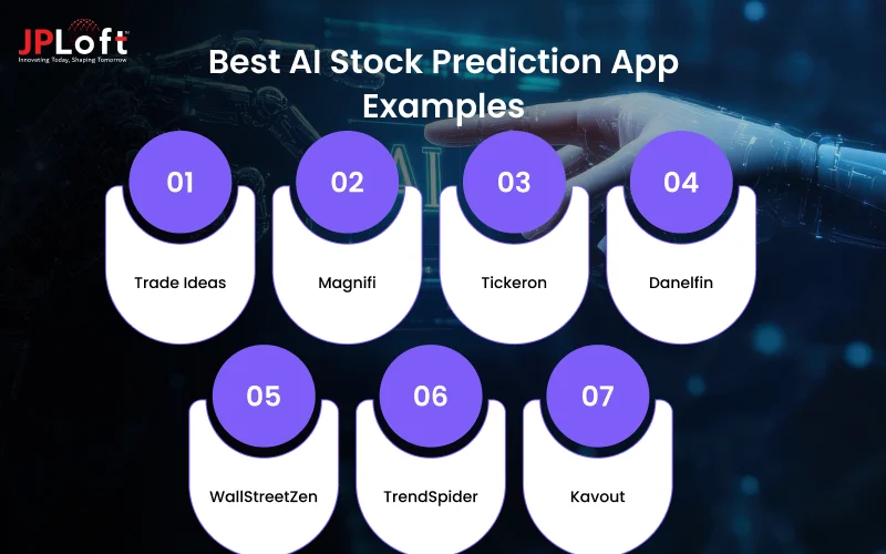 Best AI Stock Prediction App Examples
